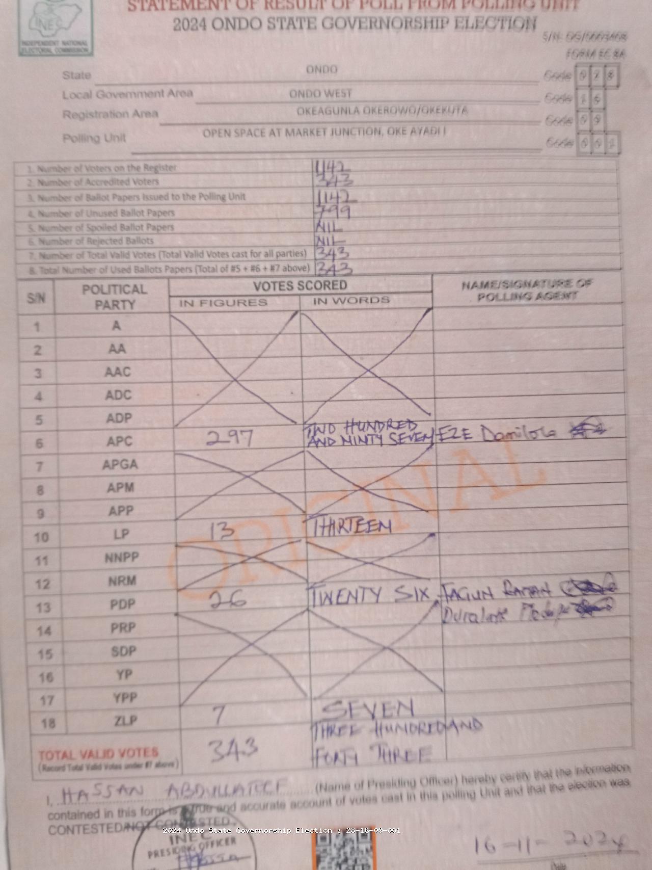 Result sheet for polling unit 28/16/09/001, Open Space At Market Junction, Oke Ayadi I