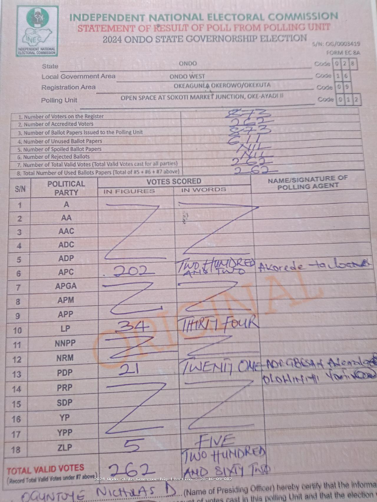 Result sheet for polling unit 28/16/09/012, Open Space At Sokoti Market Junction, Oke-Ayadi II