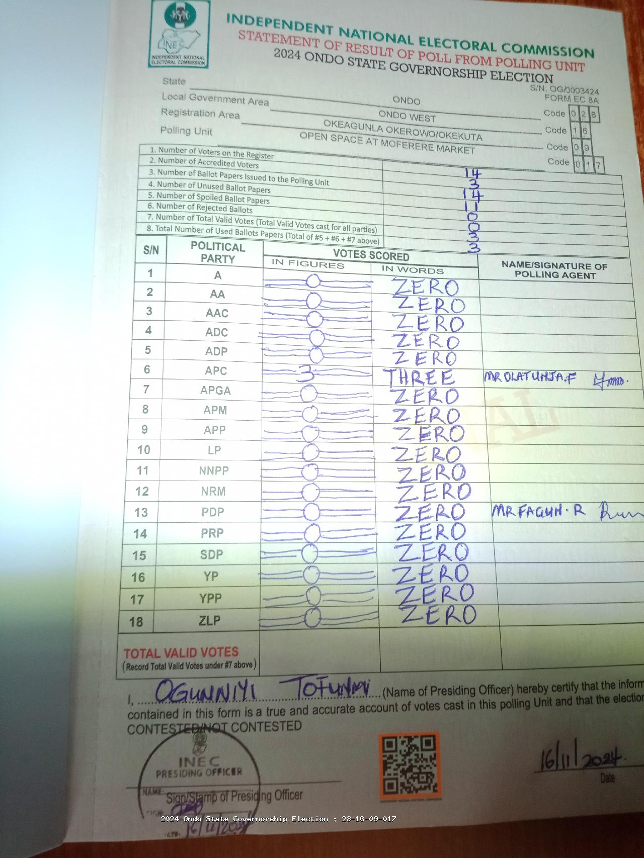 Result sheet for polling unit 28/16/09/017, Open Space At Moferere Market