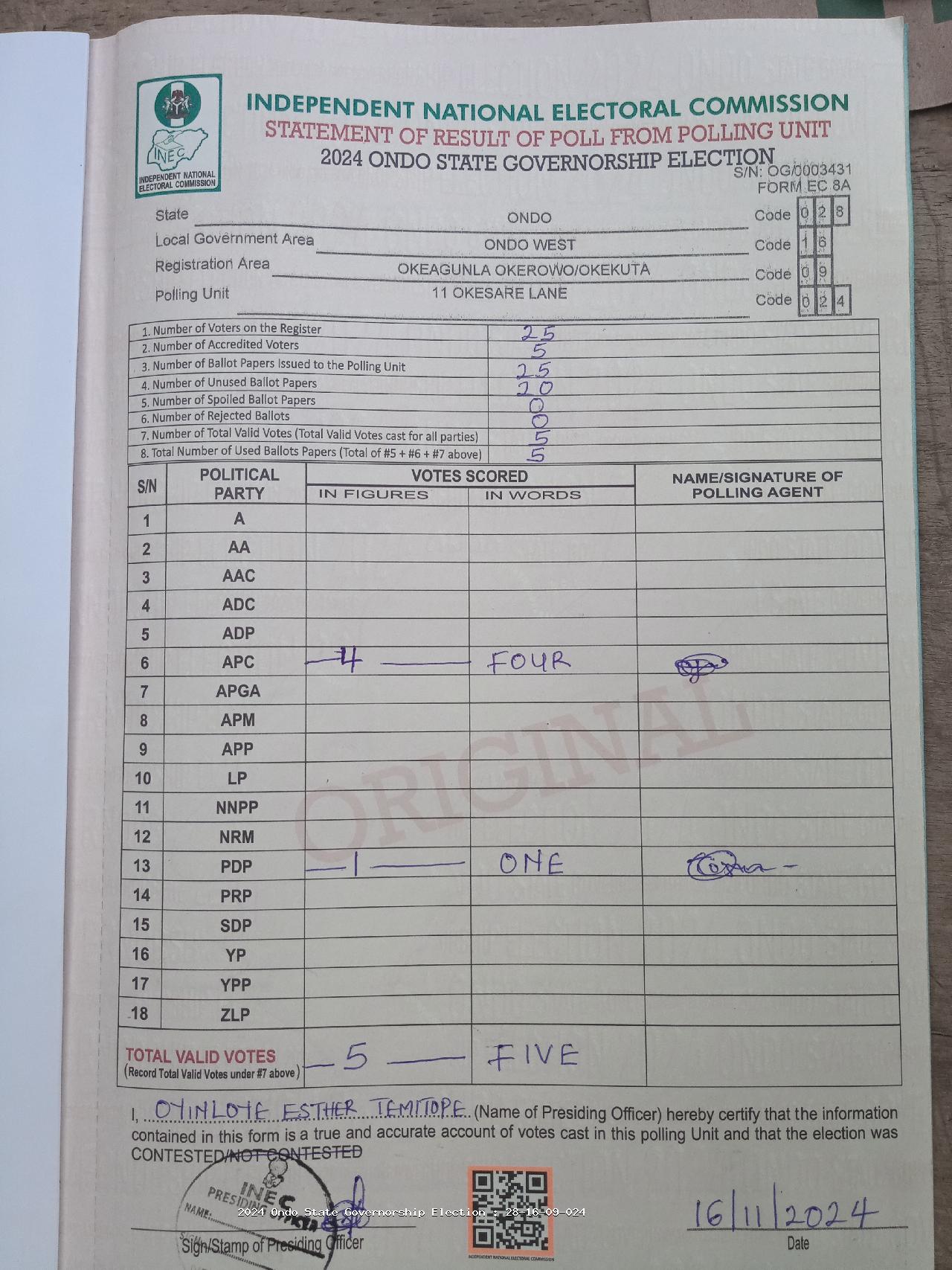 Result sheet for polling unit 28/16/09/024, 11 Okesare Lane