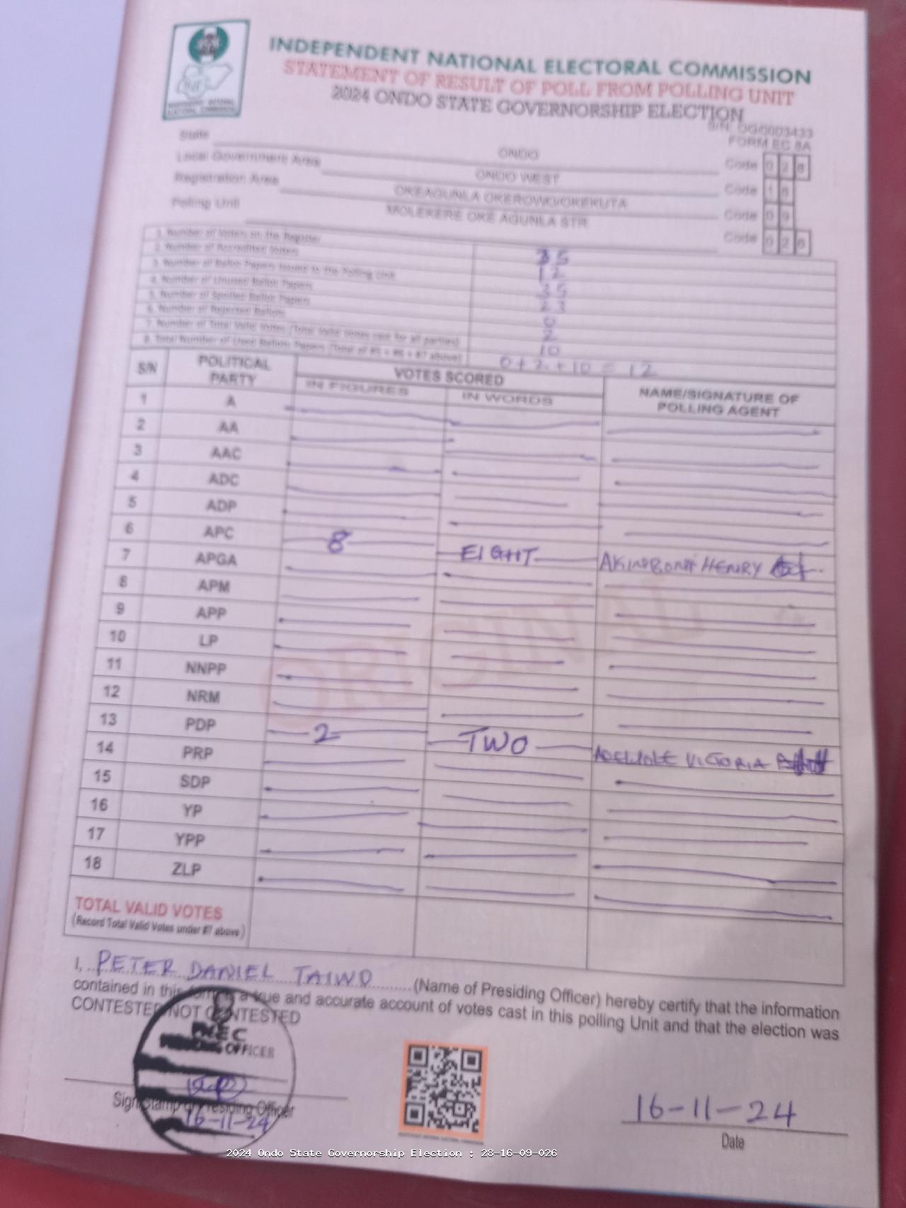Result sheet for polling unit 28/16/09/026, Molekere Oke Agunla Str