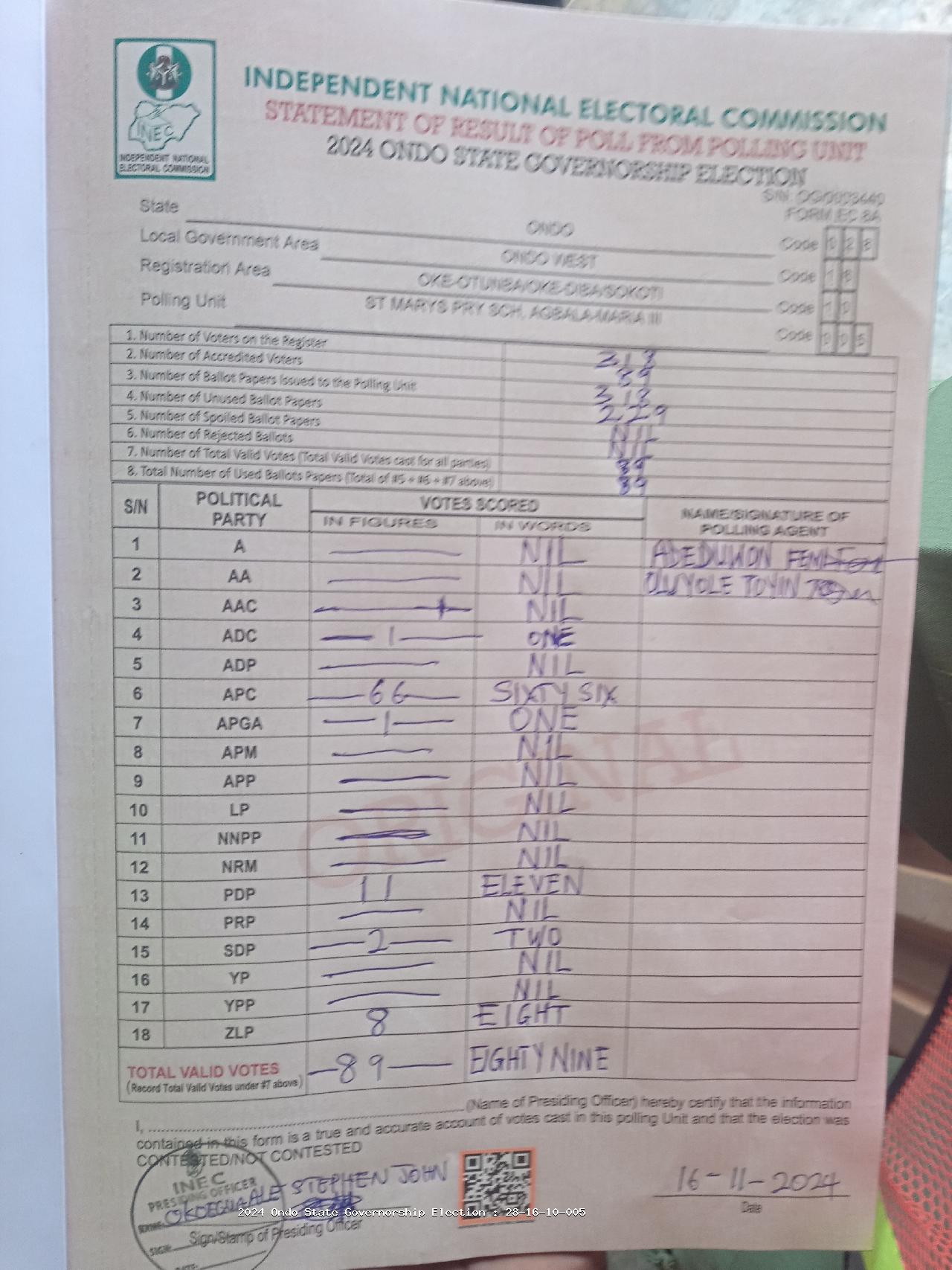 Result sheet for polling unit 28/16/10/005, St Marys Pry Sch, Agbala-Maria III