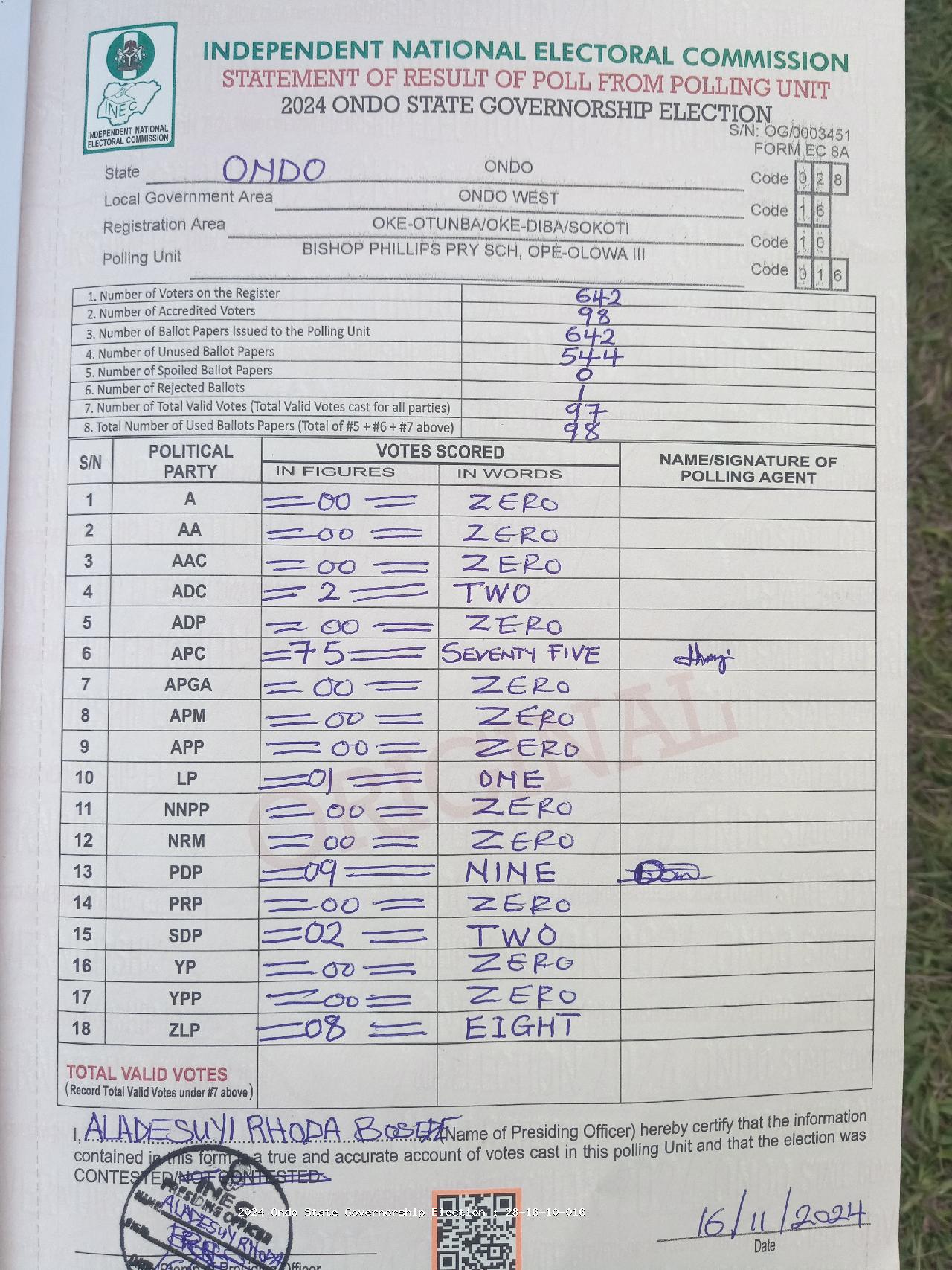 Result sheet for polling unit 28/16/10/016, Bishop Phillips Pry Sch, Ope-Olowa III