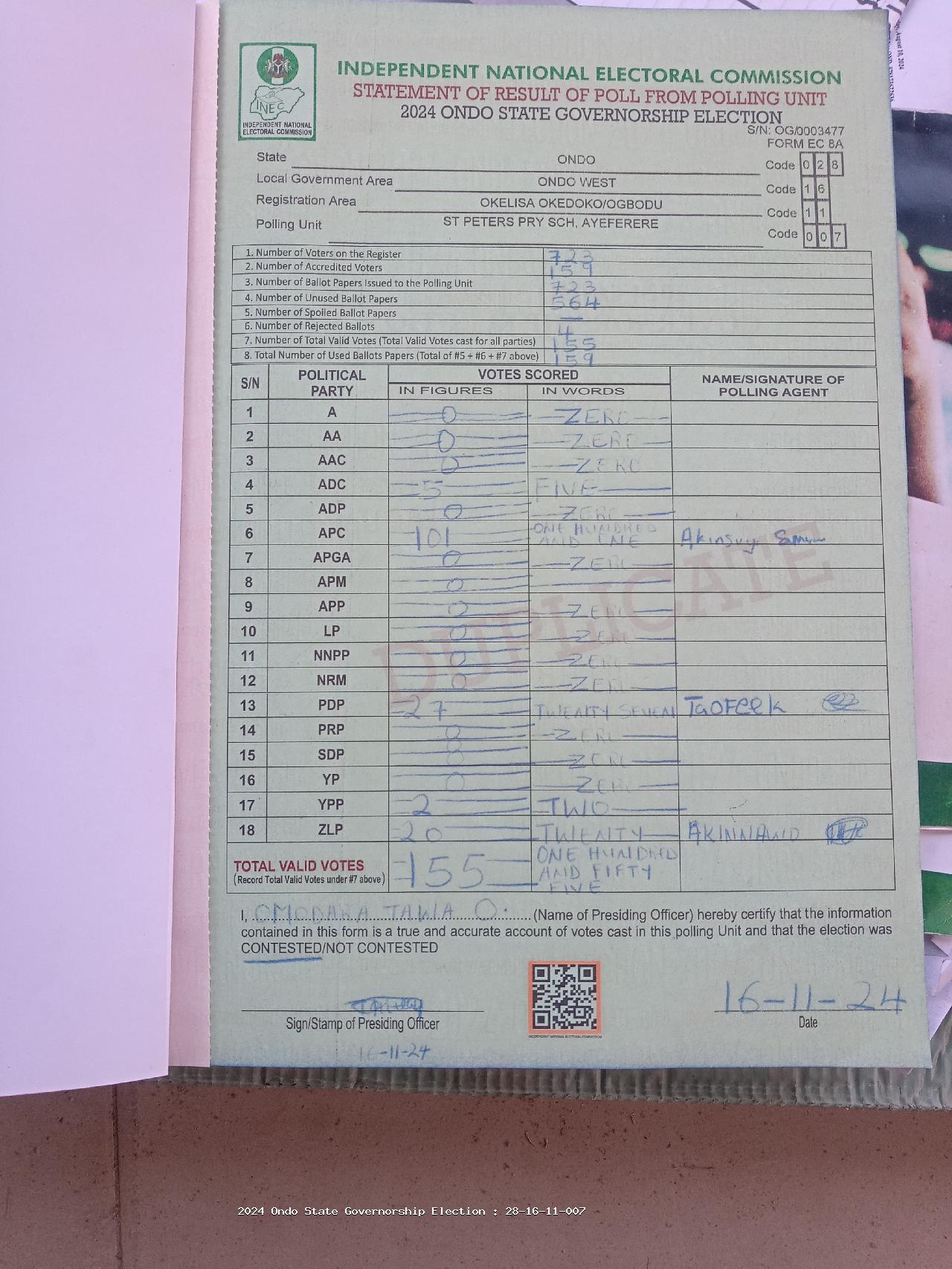Result sheet for polling unit 28/16/11/007, St Peters Pry Sch, Ayeferere