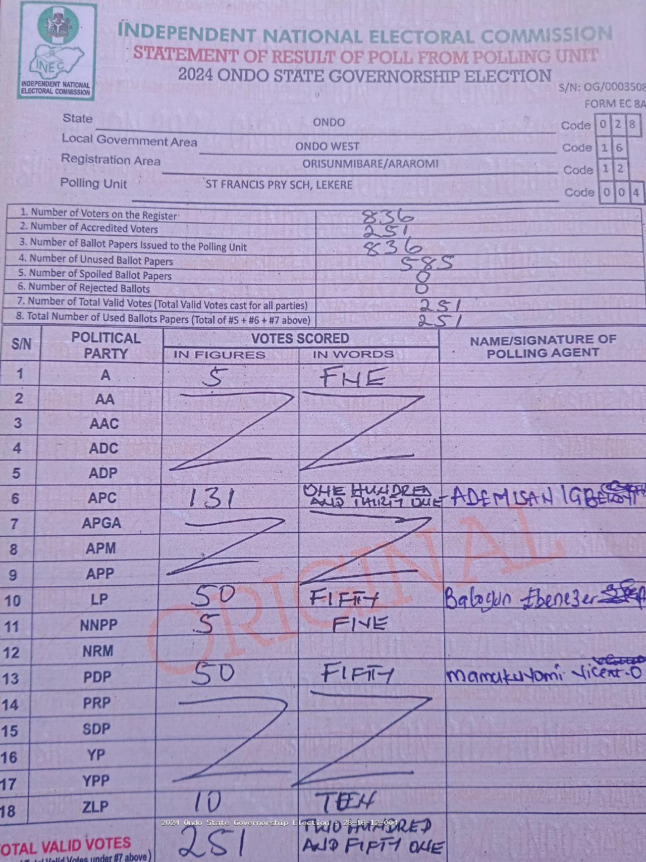 Result sheet for polling unit 28/16/12/004, St Francis Pry Sch, Lekere
