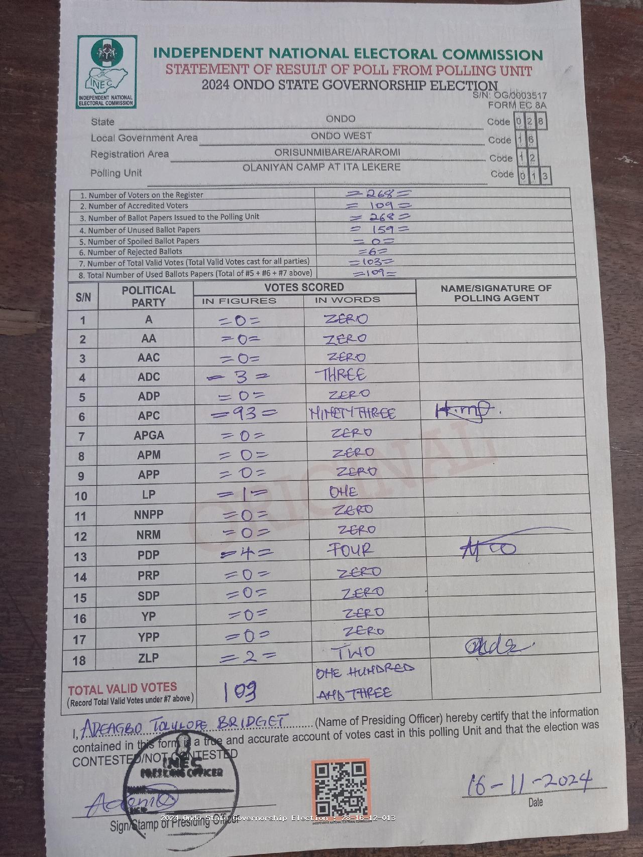 Result sheet for polling unit 28/16/12/013, Olaniyan Camp At Ita Lekere