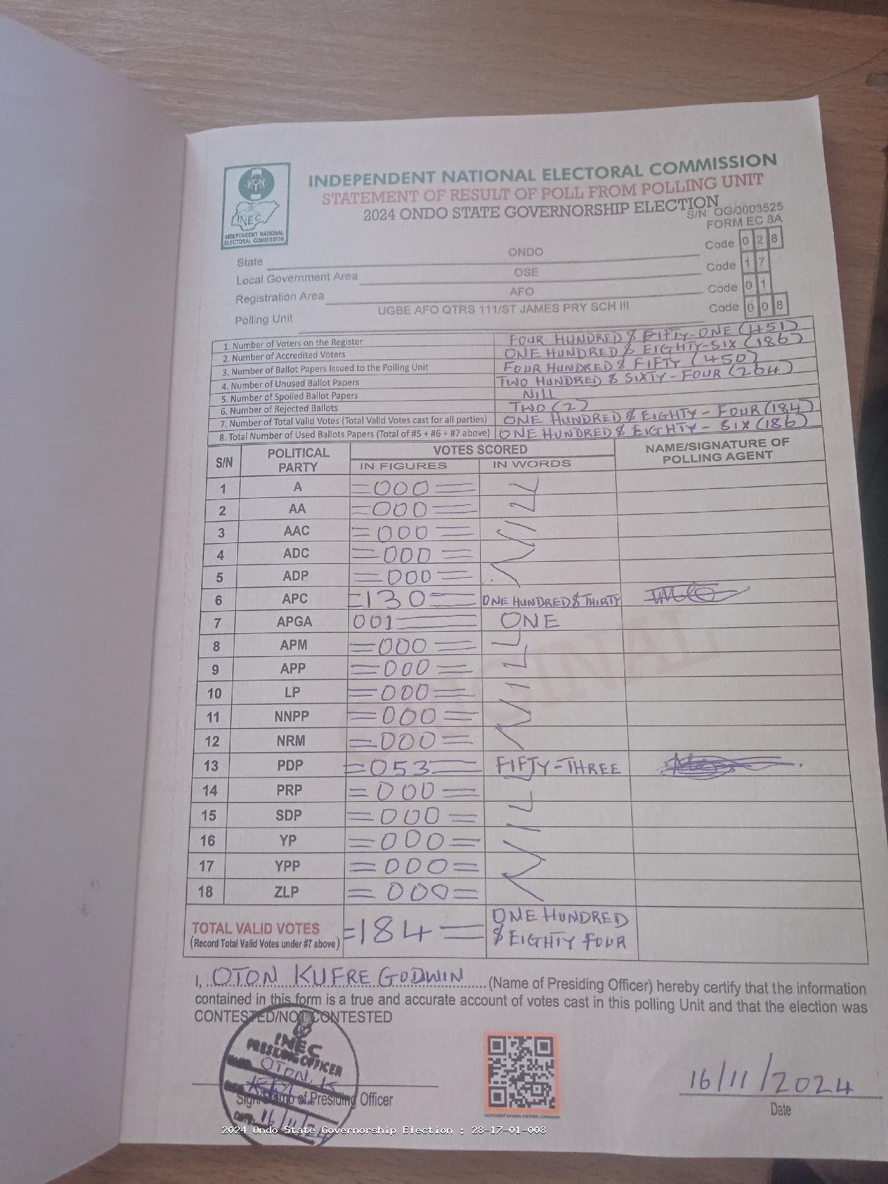 Result sheet for polling unit 28/17/01/008, Ugbe Afo Qtrs 111/St James Pry Sch III