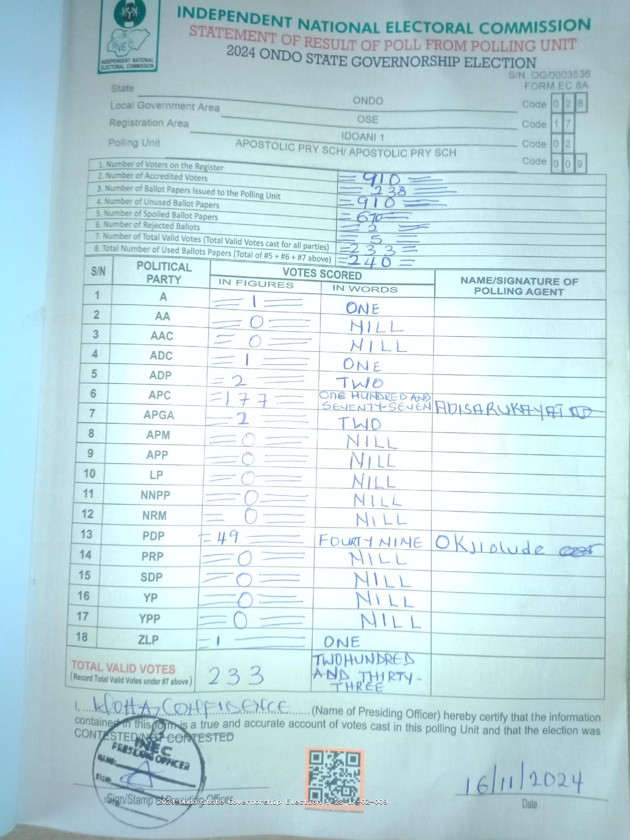 Result sheet for polling unit 28/17/02/009, Apostolic Pry Sch/ Apostolic Pry Sch