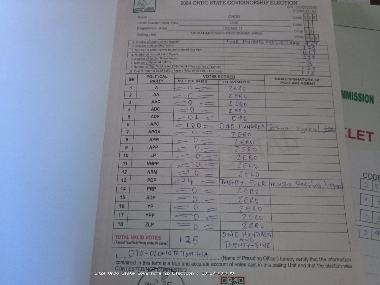 Result sheet for polling unit 28/17/03/009, Okikanmi/Omiadun/Okikanmi Area