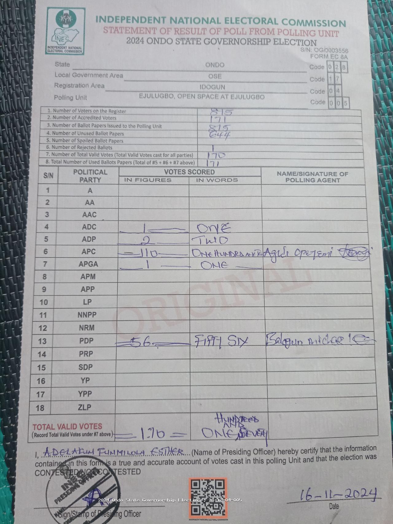 Result sheet for polling unit 28/17/04/005, Ejulugbo, Open Space At Ejulugbo