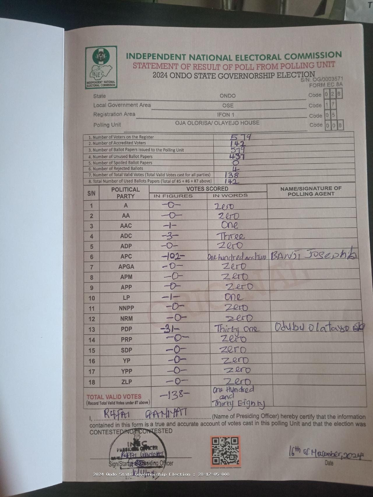 Result sheet for polling unit 28/17/05/008, Oja Olorisa/ Olayejo House