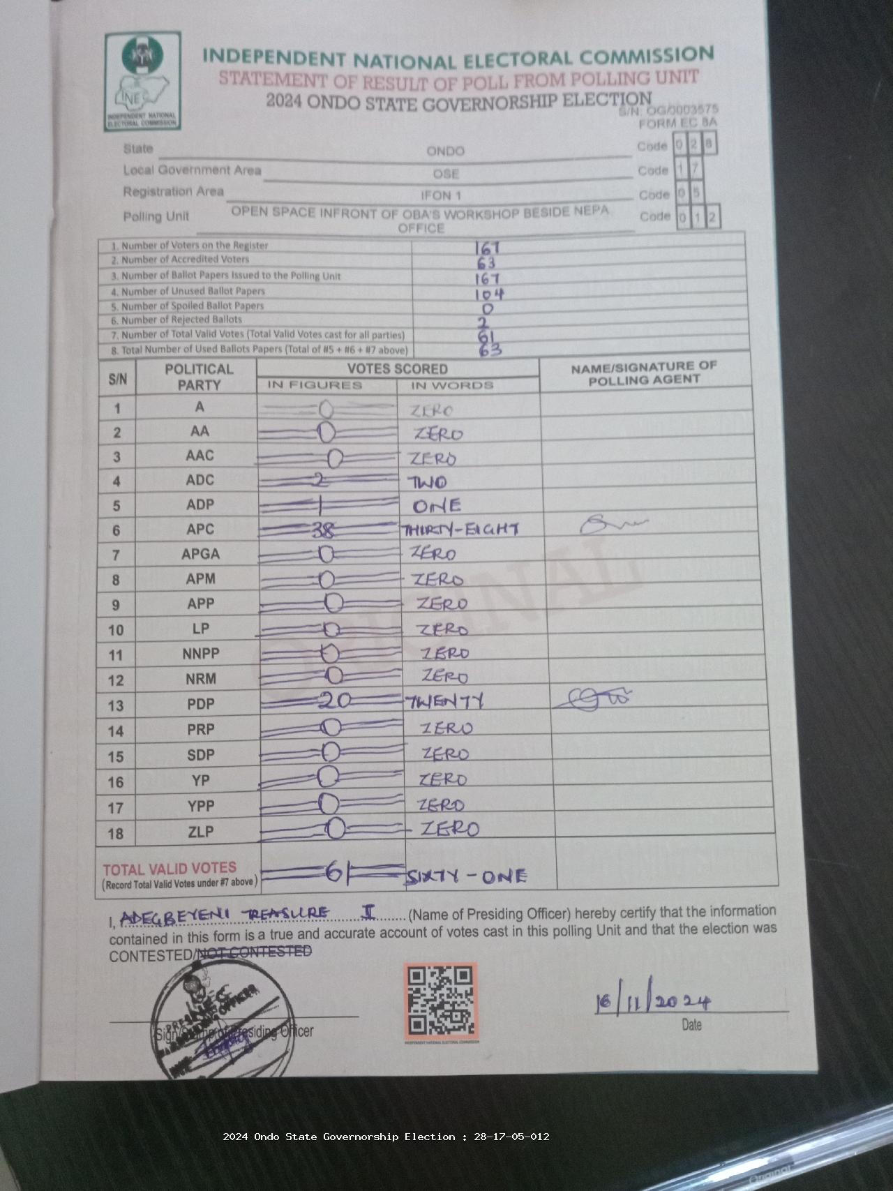 Result sheet for polling unit 28/17/05/012, Open Space Infront Of Oba's Workshop Beside Nepa Office