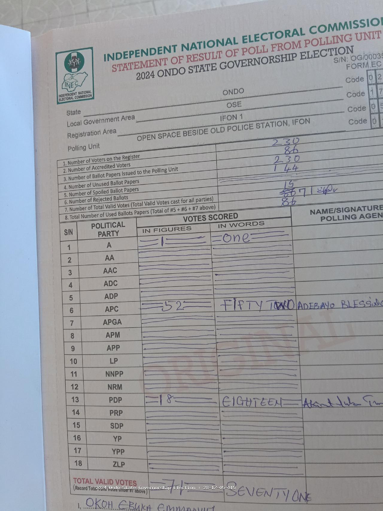 Result sheet for polling unit 28/17/05/015, Open Space Beside Old Police Station, Ifon