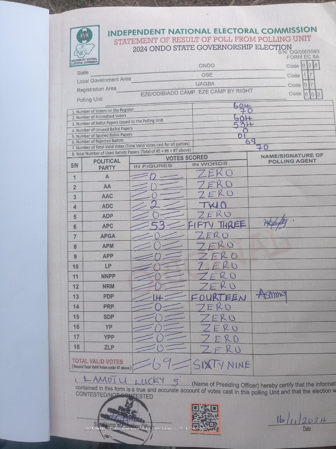 Result sheet for polling unit 28/17/07/002, Eze/Odibiado Camp, Eze Camp By Right