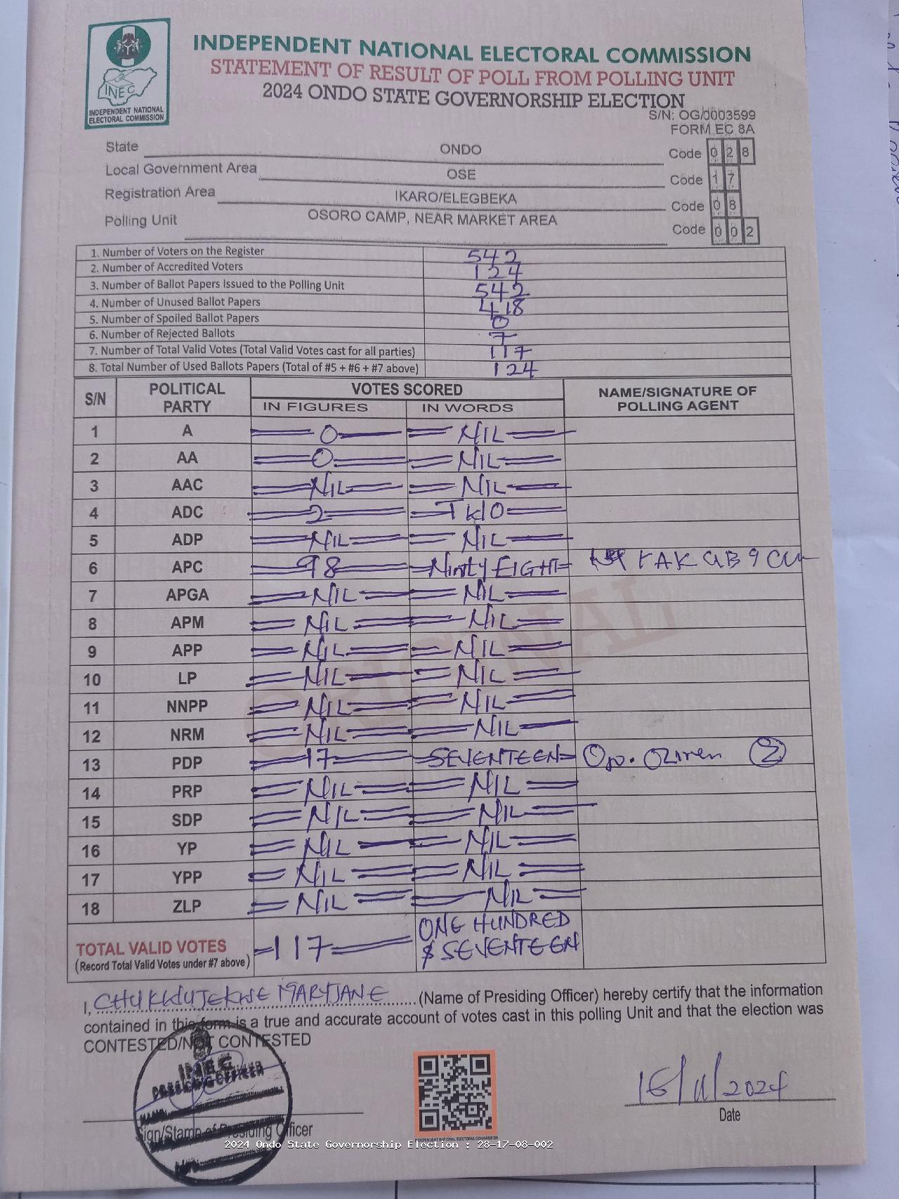 Result sheet for polling unit 28/17/08/002, Osoro Camp, Near Market Area