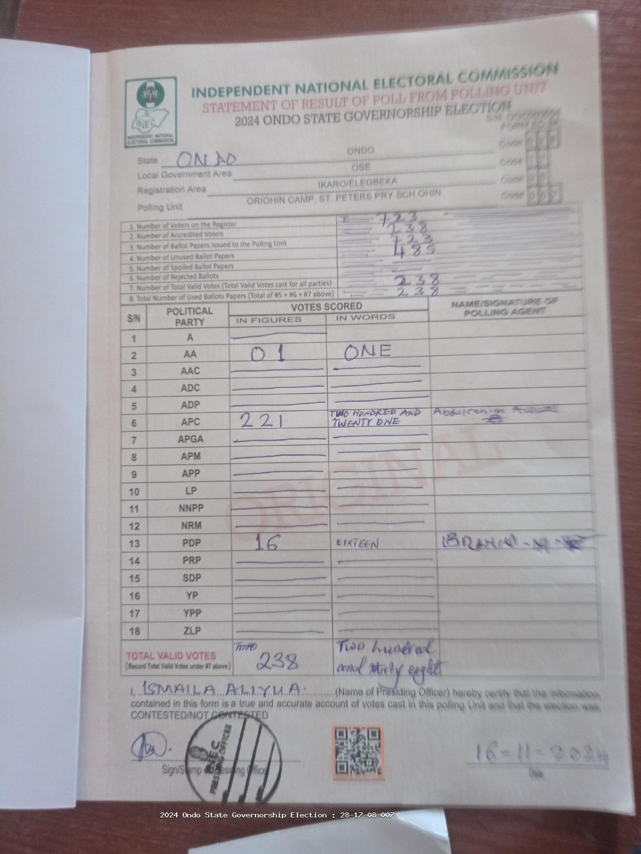 Result sheet for polling unit 28/17/08/007, Oriohin Camp, St. Peters Pry Sch Ohin