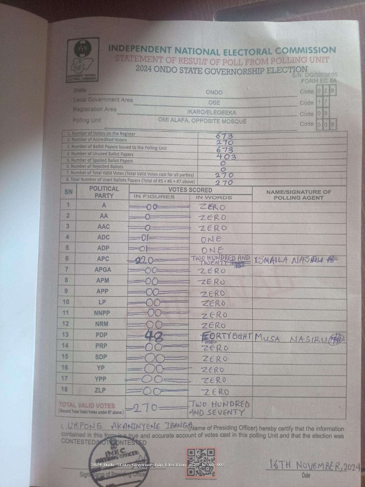 Result sheet for polling unit 28/17/08/008, Omi Alafa, Opposite Mosque