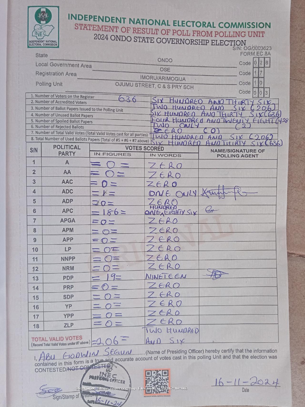 Result sheet for polling unit 28/17/10/003, Ojumu Street, C & S Pry Sch