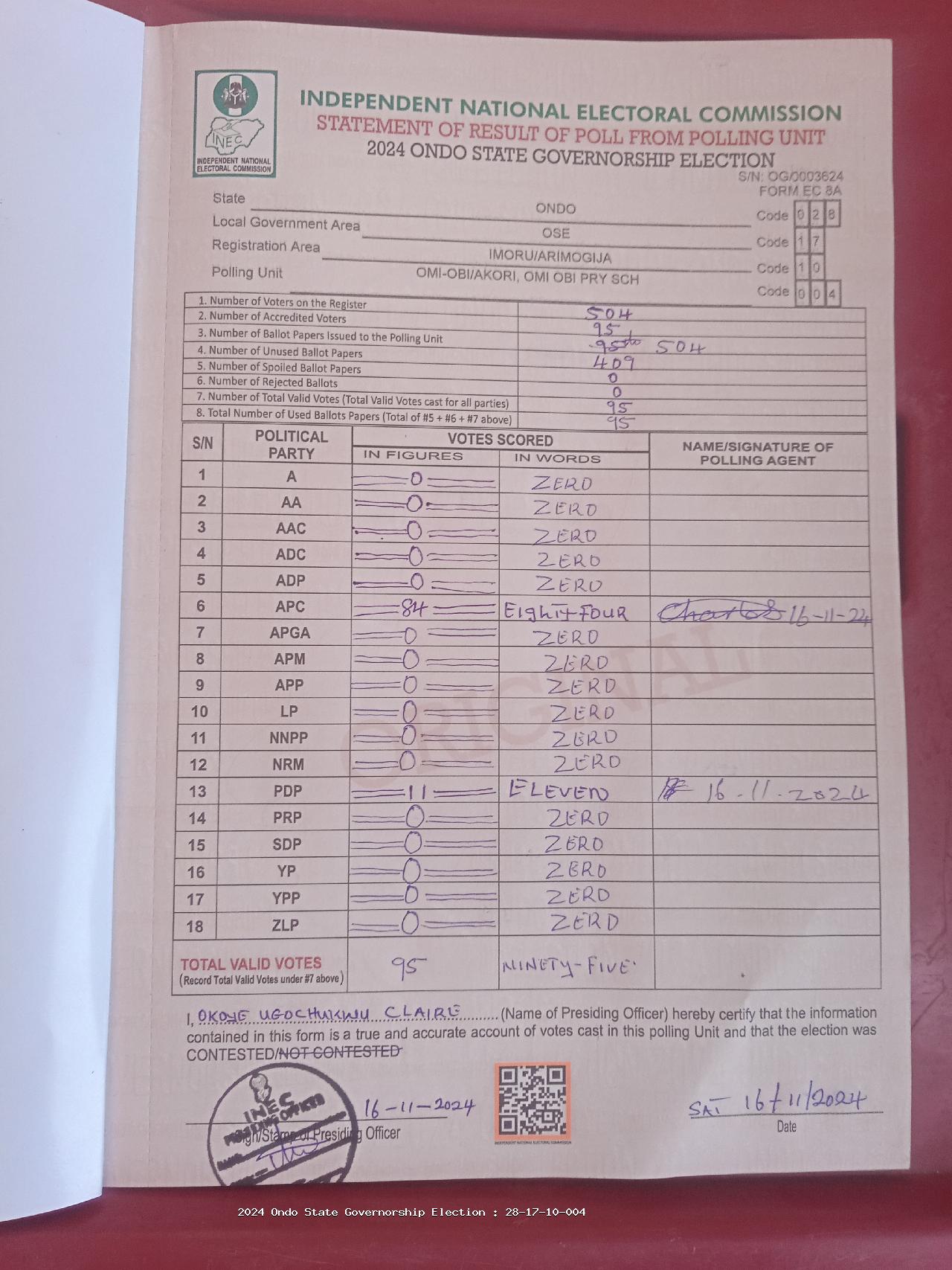 Result sheet for polling unit 28/17/10/004, Omi-Obi/Akori, Omi Obi Pry Sch