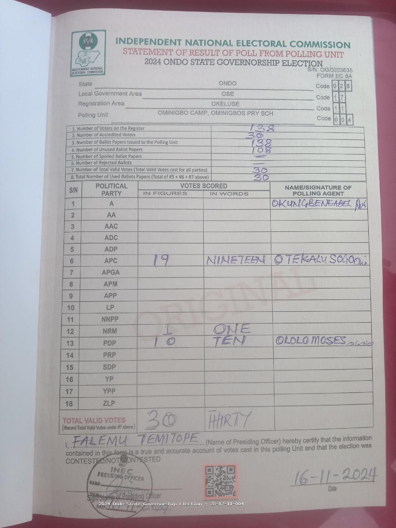 Result sheet for polling unit 28/17/11/004, Ominigbo Camp, Ominigbos Pry Sch