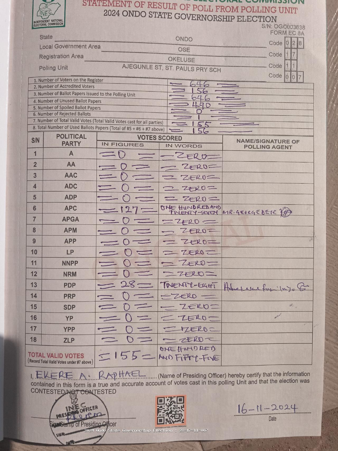 Result sheet for polling unit 28/17/11/007, Ajegunle St, St. Pauls Pry Sch