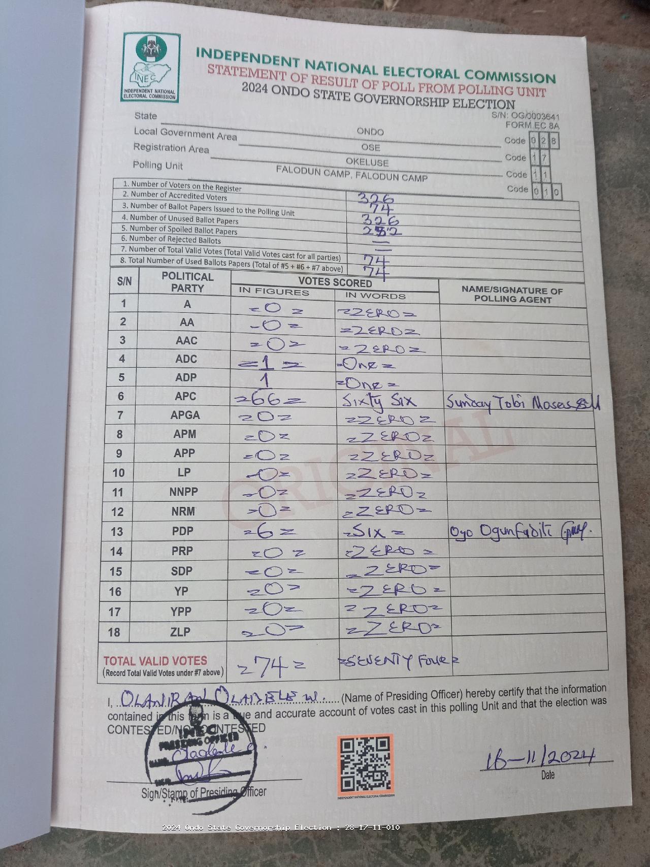 Result sheet for polling unit 28/17/11/010, Falodun Camp, Falodun Camp