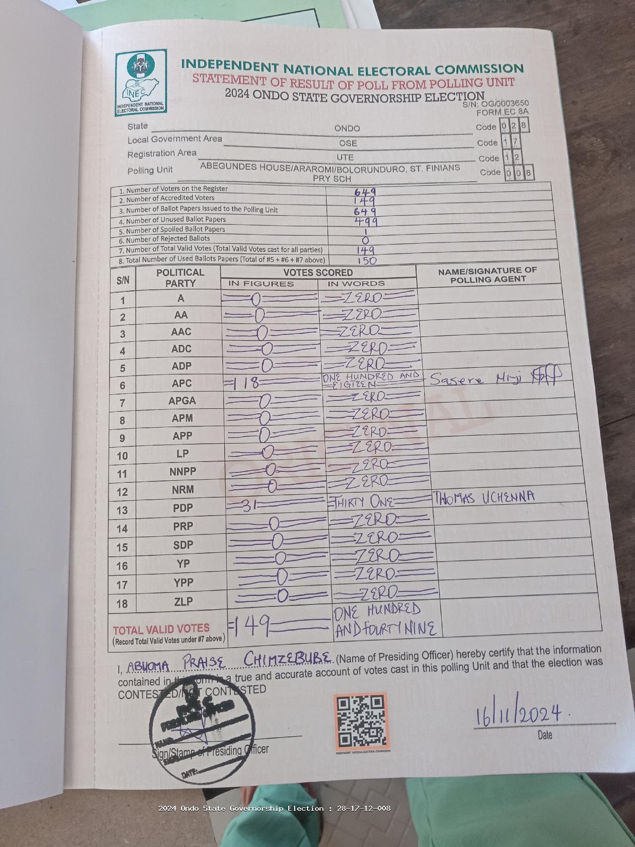 Result sheet for polling unit 28/17/12/008, Abegundes House/Araromi/Bolorunduro, St. Finians Pry Sch
