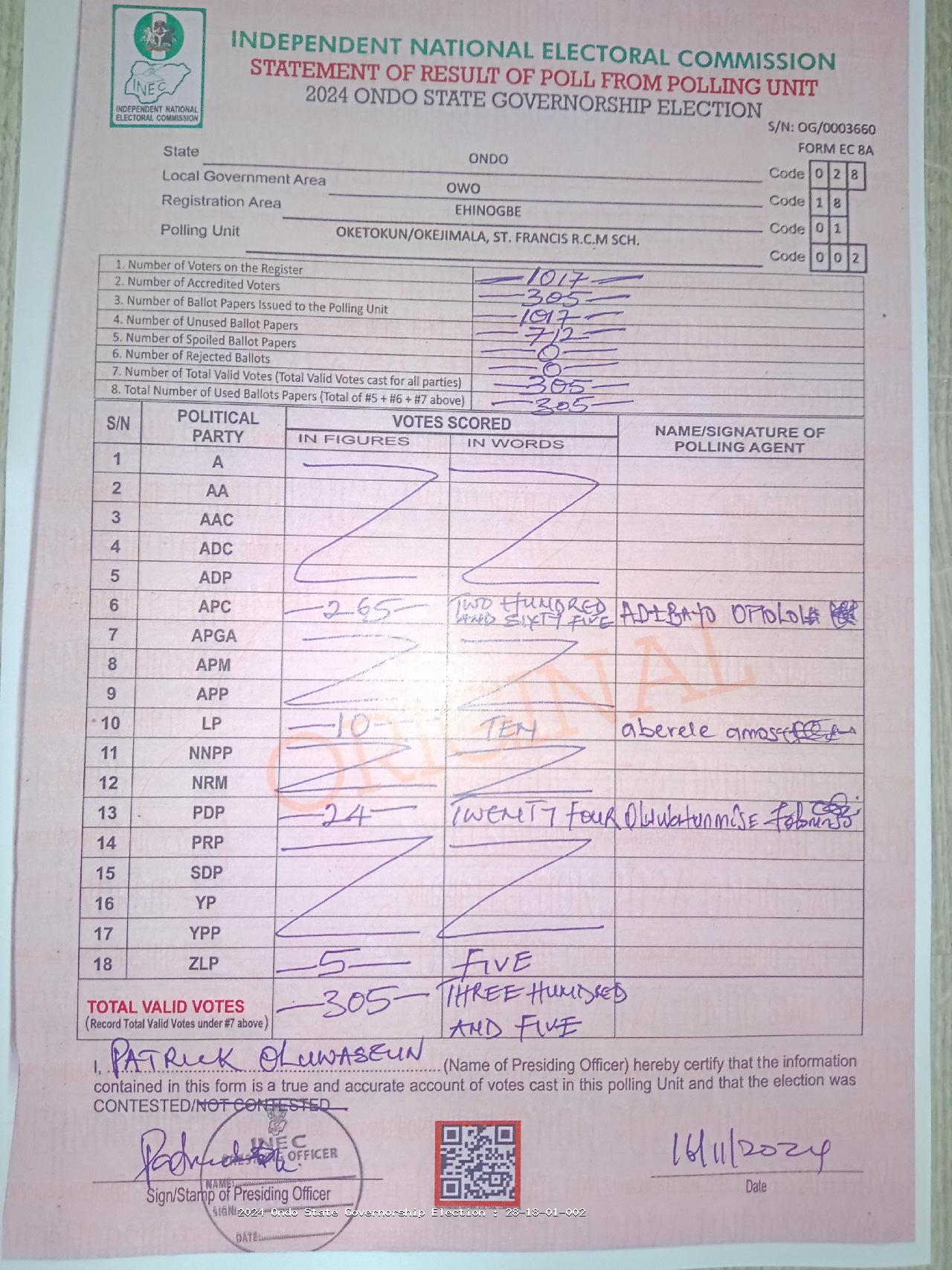 Result sheet for polling unit 28/18/01/002, Oketokun/Okejimala, St. Francis R.C.M Sch.