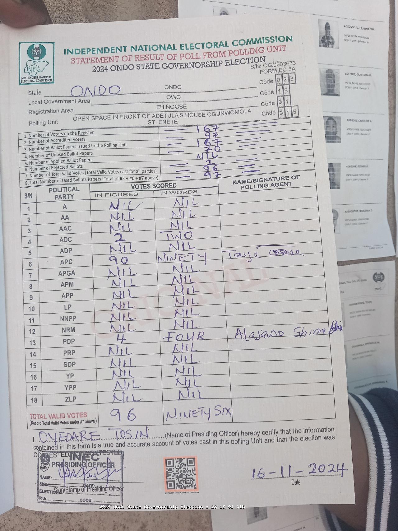 Result sheet for polling unit 28/18/01/015, Open Space In Front Of Adetula's House Ogunwomola St. Enete