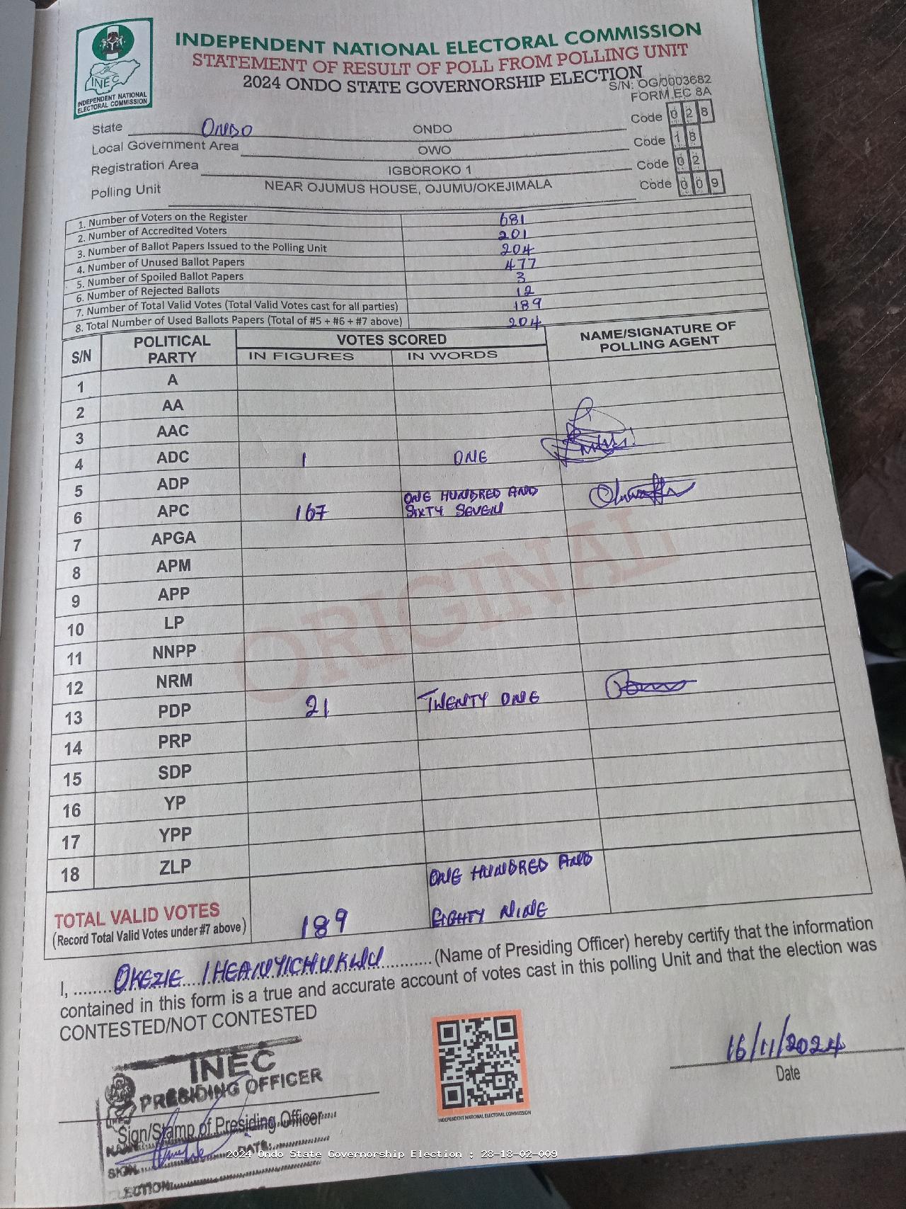 Result sheet for polling unit 28/18/02/009, Near Ojumus House, Ojumu/Okejimala