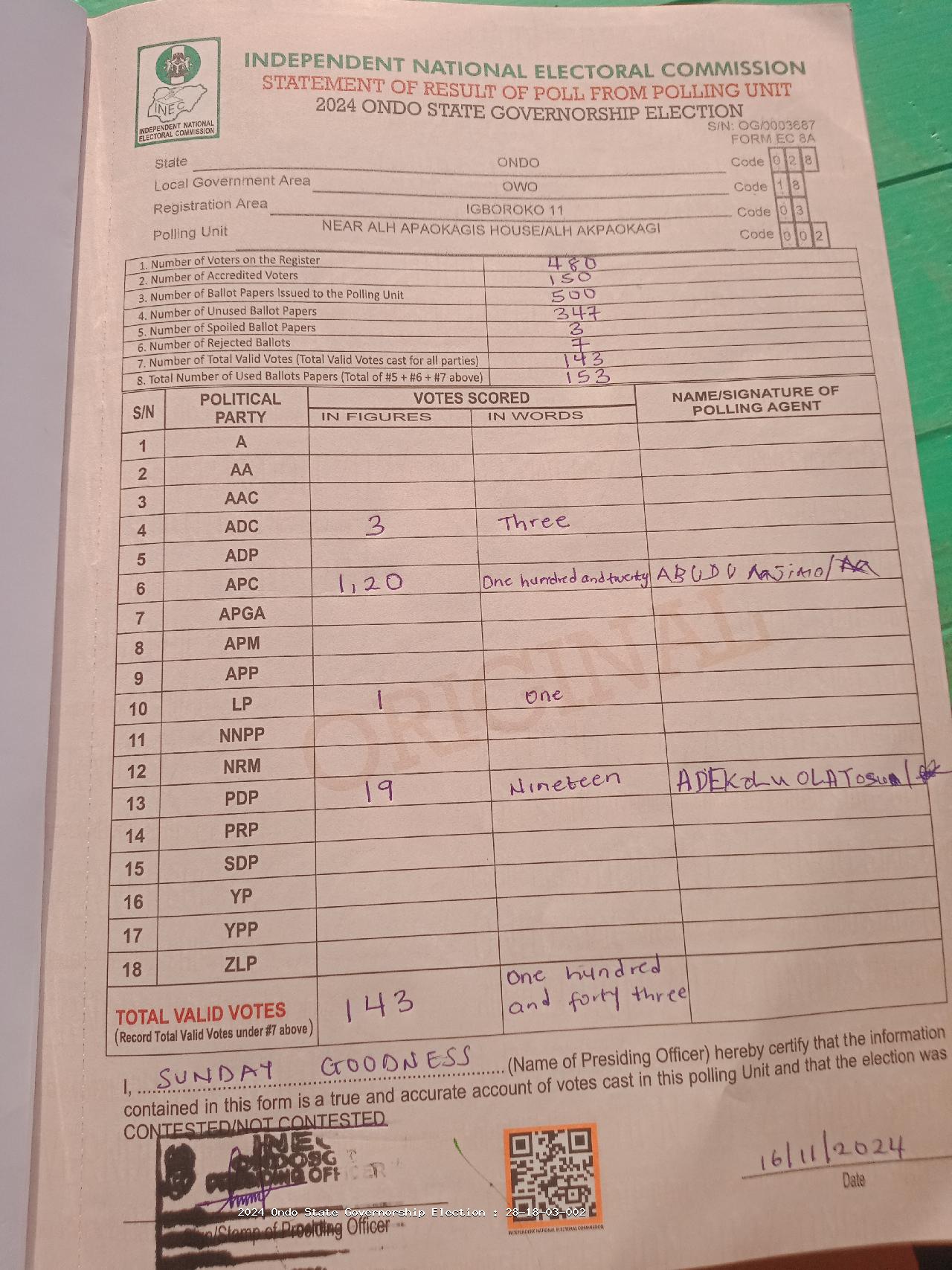 Result sheet for polling unit 28/18/03/002, Near Alh Apaokagis House/Alh Akpaokagi
