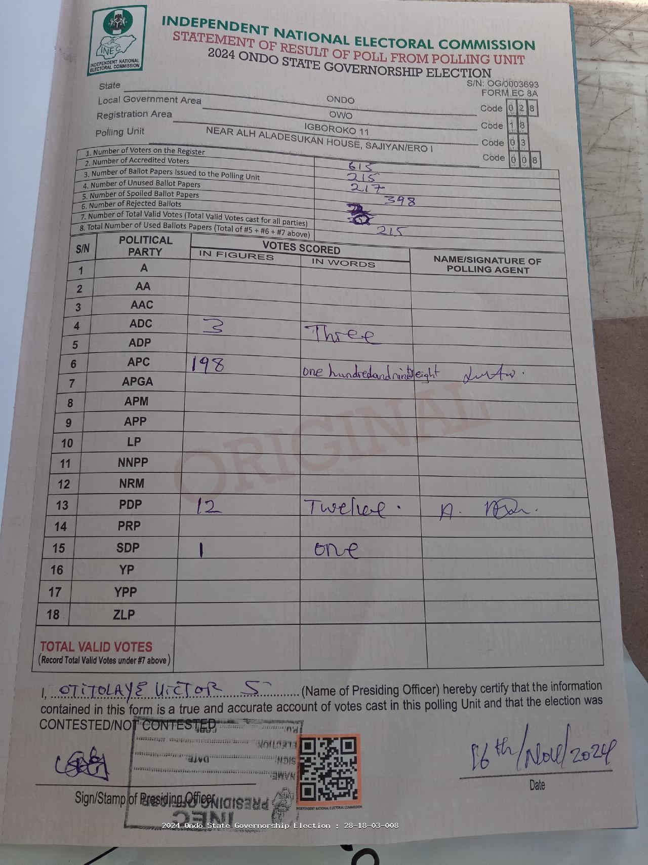 Result sheet for polling unit 28/18/03/008, Near Alh Aladesukan House, Sajiyan/Ero I