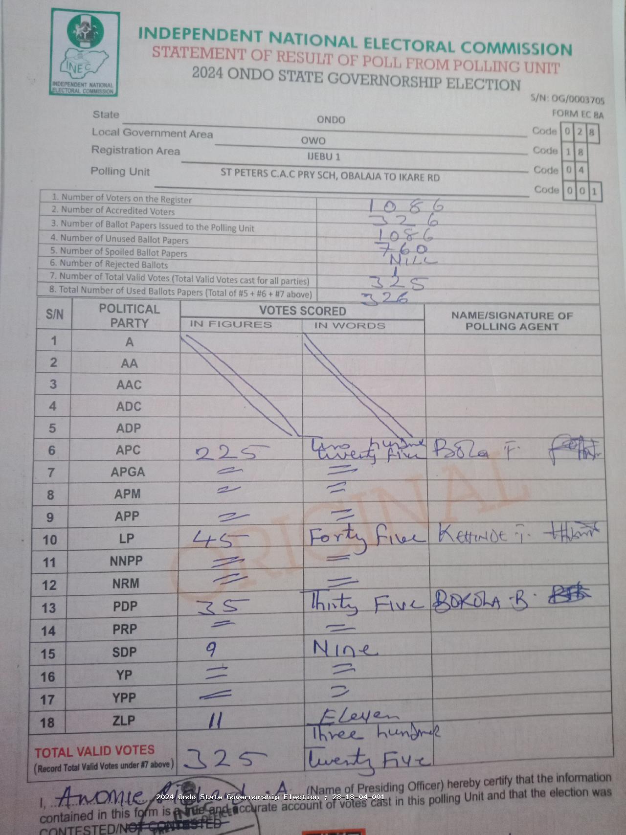Result sheet for polling unit 28/18/04/001, St Peters C.A.C Pry Sch, Obalaja To Ikare Rd