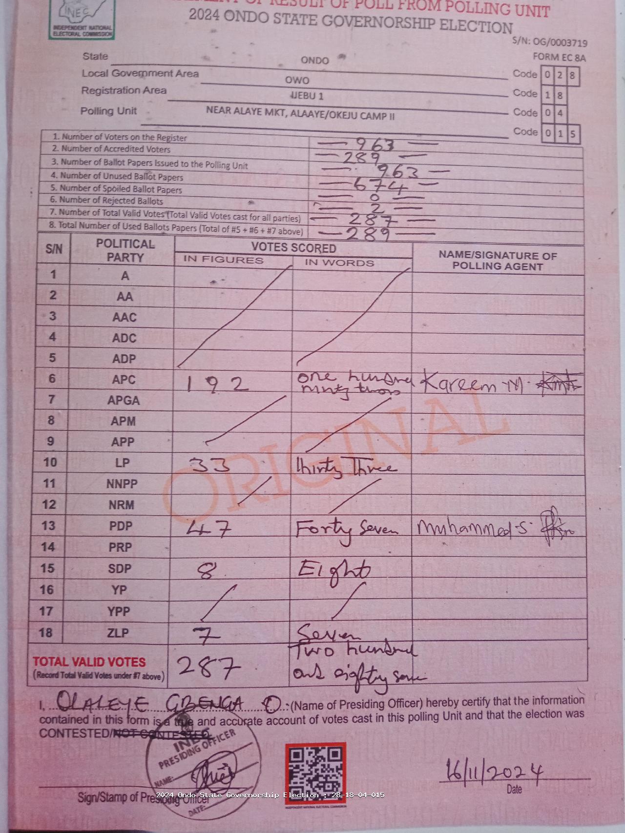 Result sheet for polling unit 28/18/04/015, Near Alaye Mkt, Alaaye/Okeju Camp II