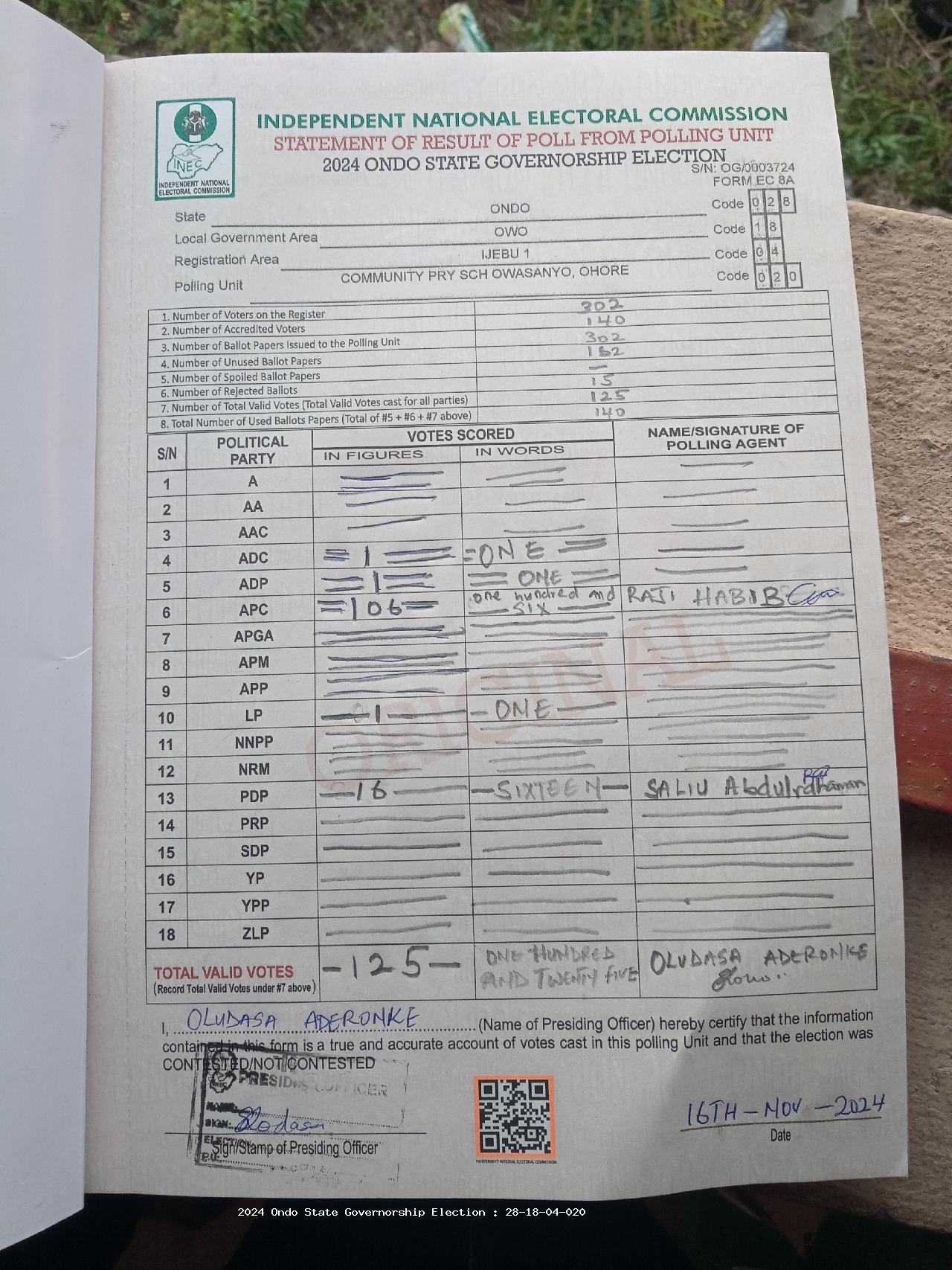 Result sheet for polling unit 28/18/04/020, Community Pry Sch Owasanyo, Ohore
