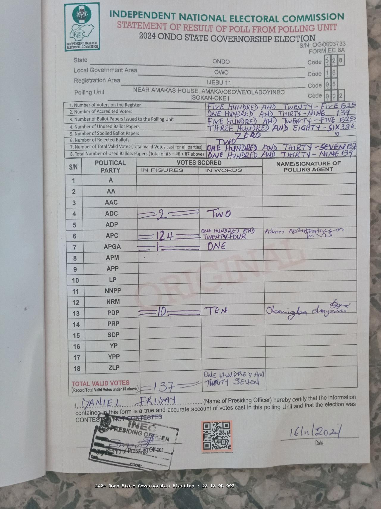 Result sheet for polling unit 28/18/05/002, Near Amakas House, Amaka/Osowe/Oladoyinbo Isokan-Oke I