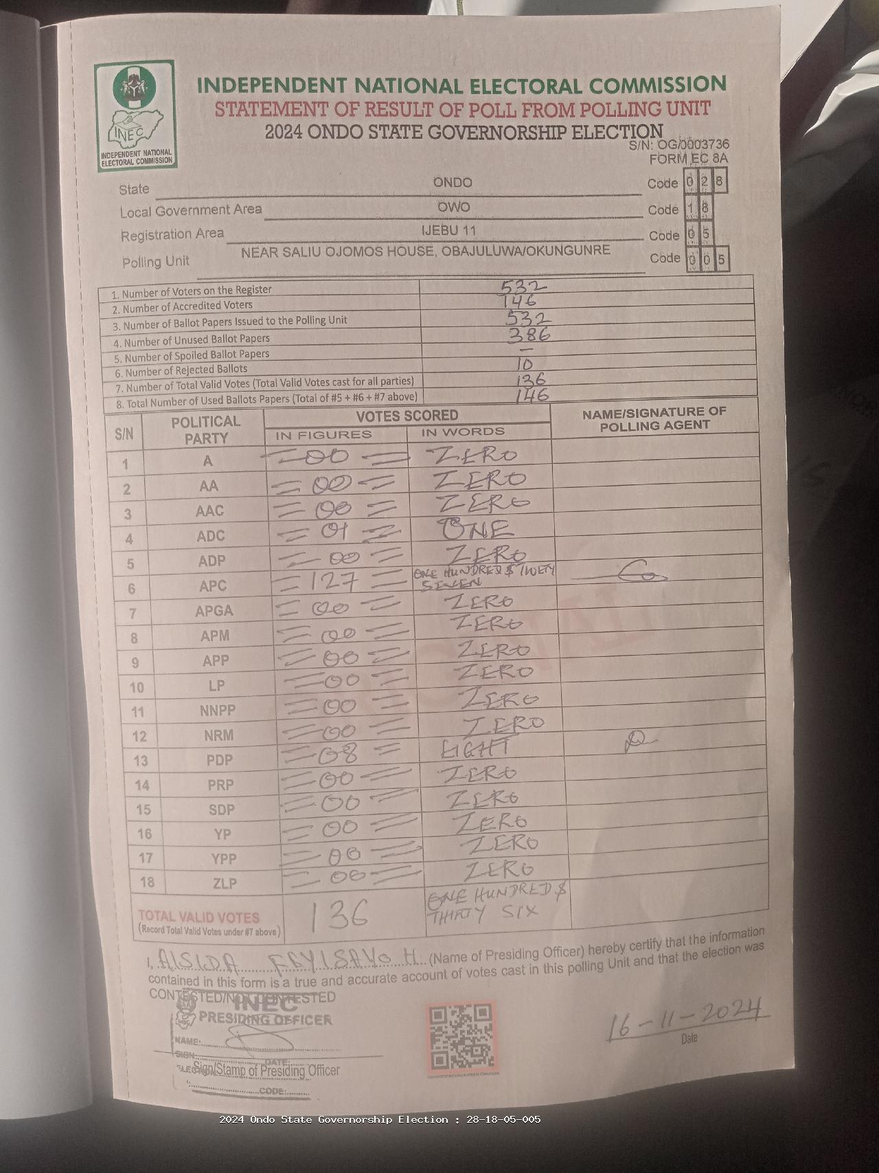 Result sheet for polling unit 28/18/05/005, Near Saliu Ojomos House, Obajuluwa/Okungunre