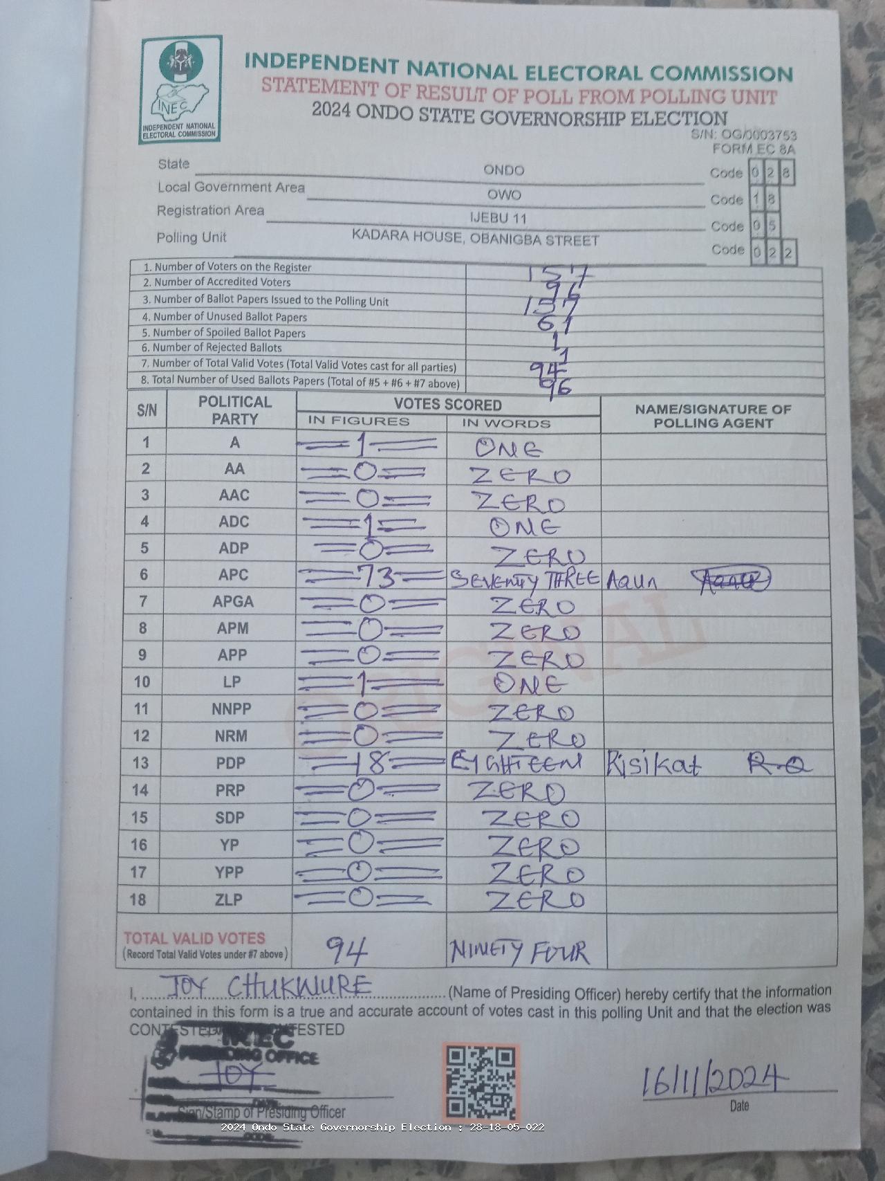 Result sheet for polling unit 28/18/05/022, Kadara House, Obanigba Street