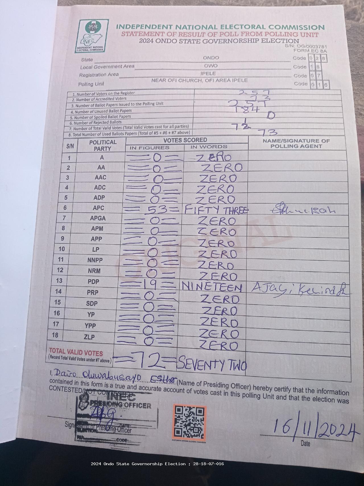 Result sheet for polling unit 28/18/07/016, Near Ofi Church, Ofi Area Ipele