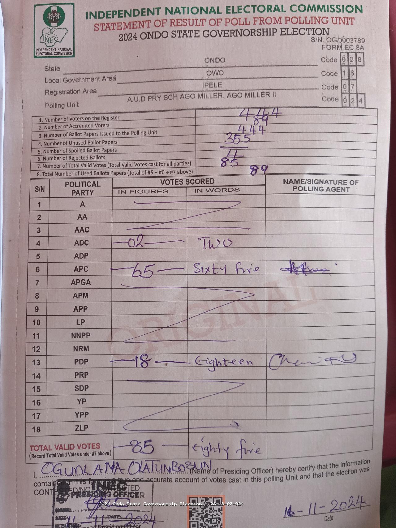 Result sheet for polling unit 28/18/07/024, A.U.D Pry Sch Ago Miller, Ago Miller II