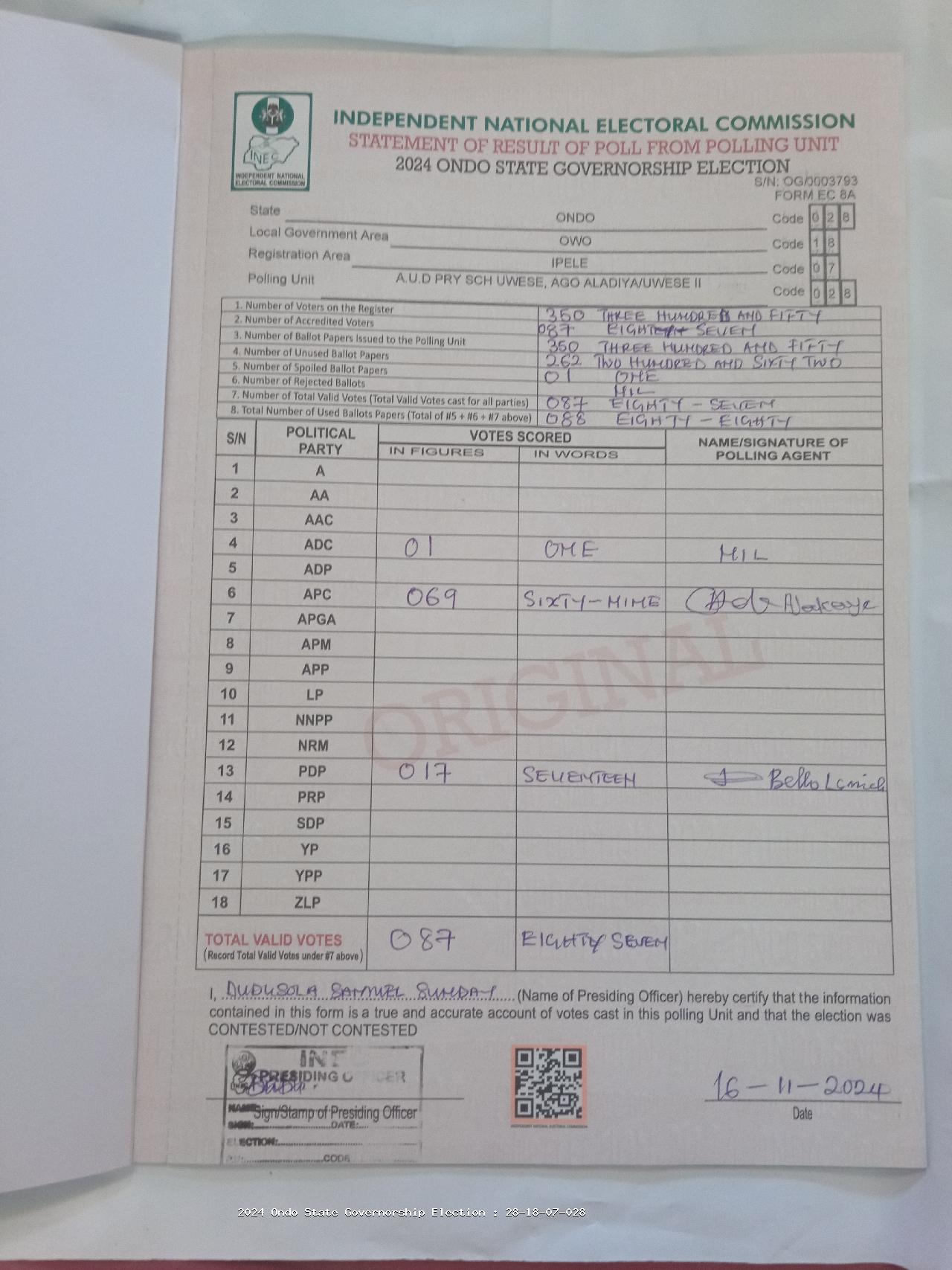 Result sheet for polling unit 28/18/07/028, A.U.D Pry Sch Uwese, Ago Aladiya/Uwese II