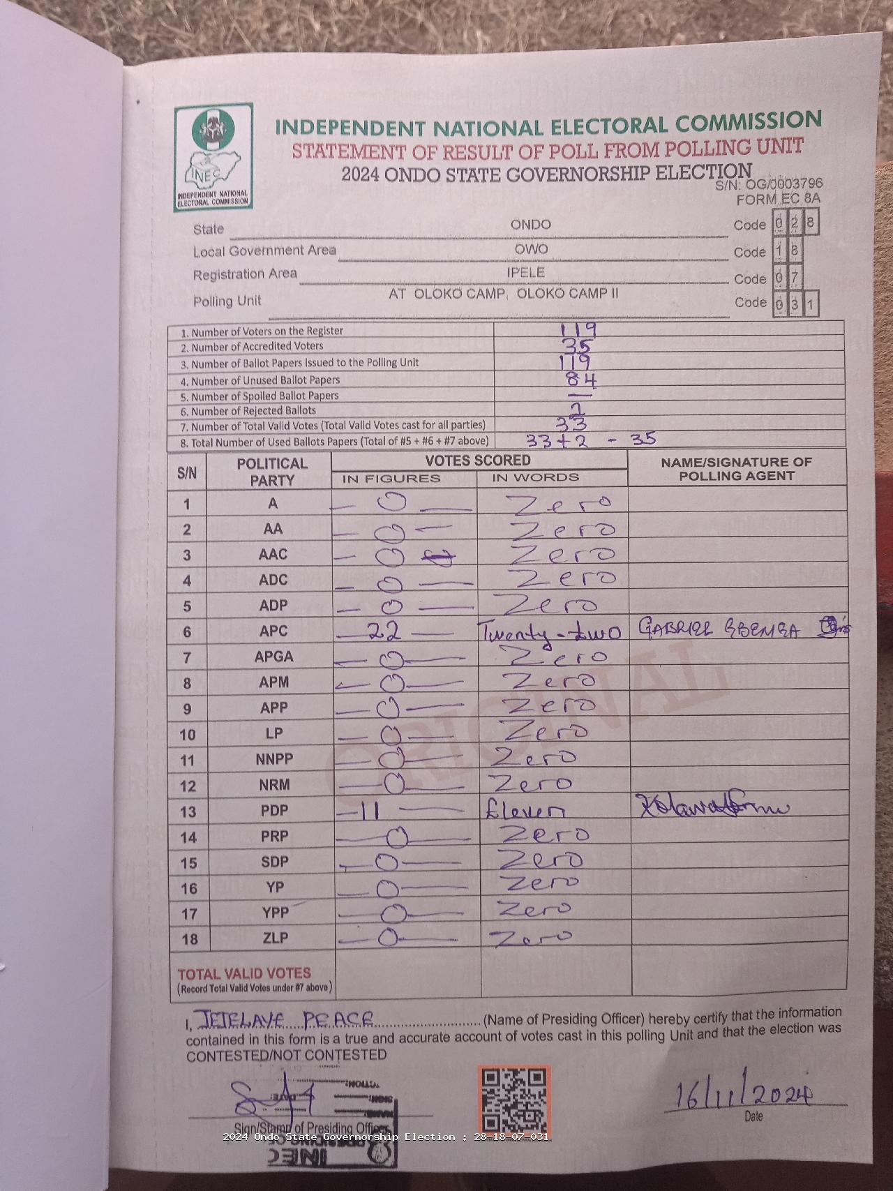 Result sheet for polling unit 28/18/07/031, At Oloko Camp, Oloko Camp II
