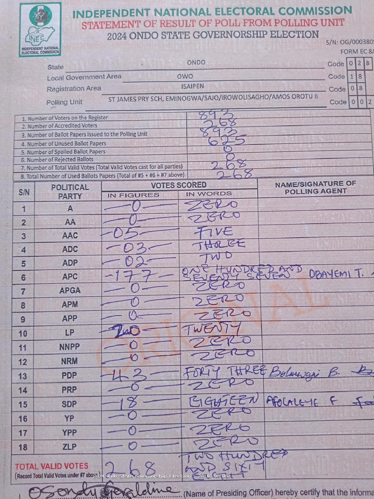 Result sheet for polling unit 28/18/08/002, St James Pry Sch, Eminogwa/Sajo/Irowolisagho/Amos Orotu II