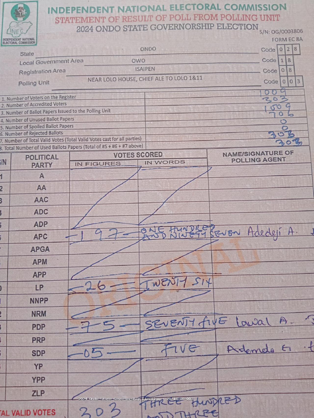Result sheet for polling unit 28/18/08/003, Near Lolo House, Chief Ale To Lolo 1&11