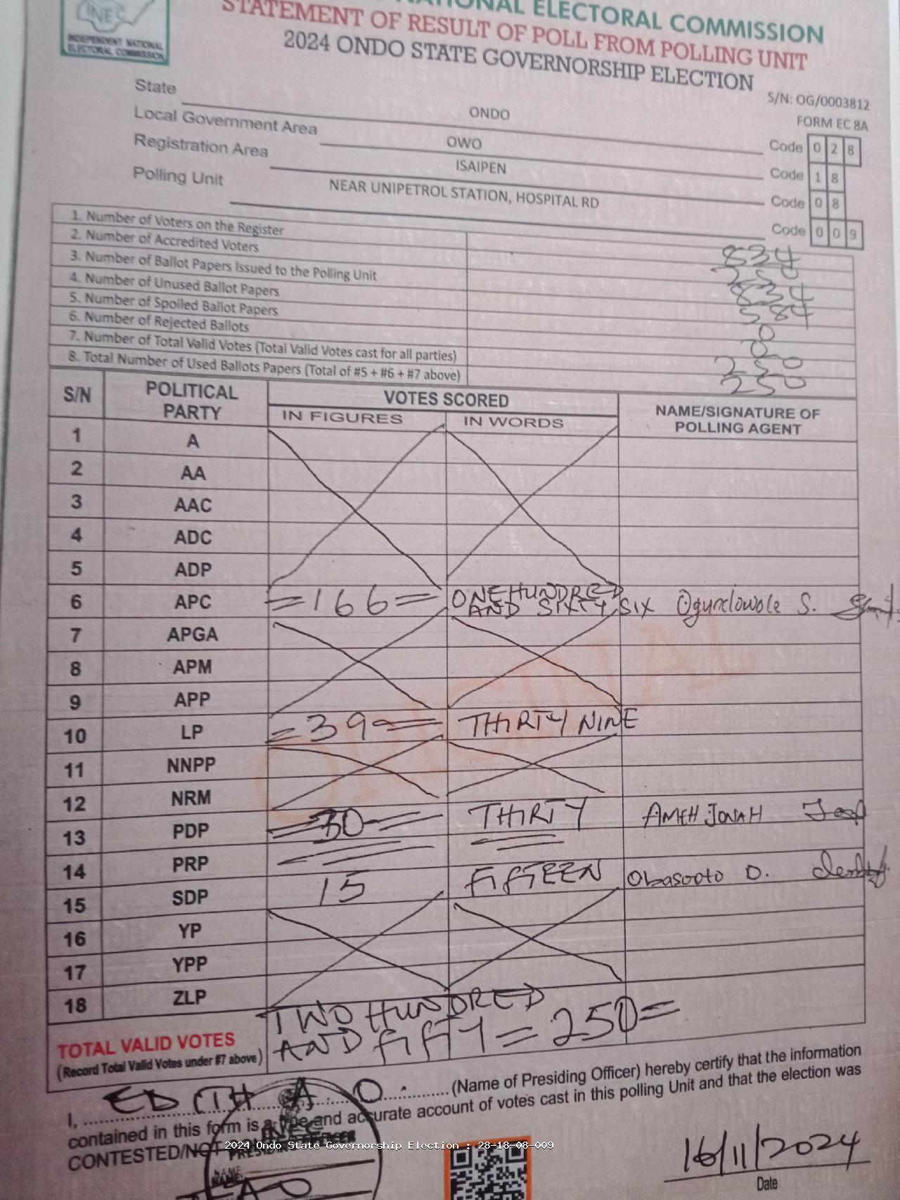 Result sheet for polling unit 28/18/08/009, Near Unipetrol Station, Hospital Rd