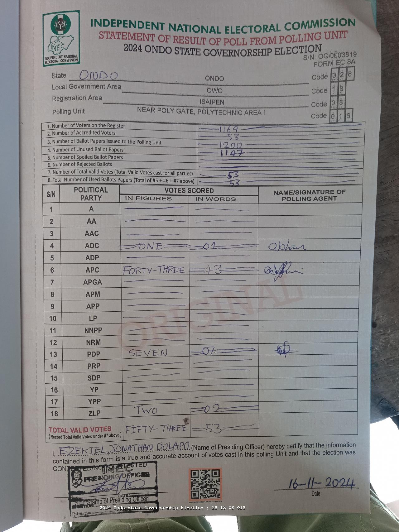 Result sheet for polling unit 28/18/08/016, Near Poly Gate, Polytechnic Area I