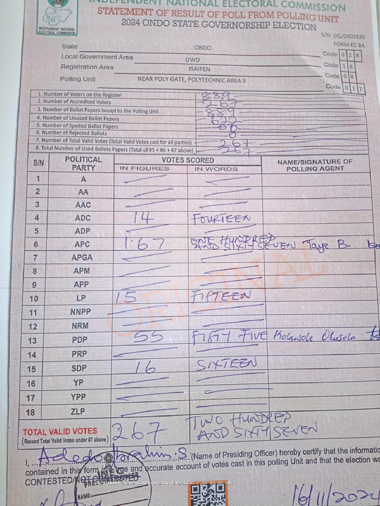 Result sheet for polling unit 28/18/08/017, Near Poly Gate, Polytechnic Area II