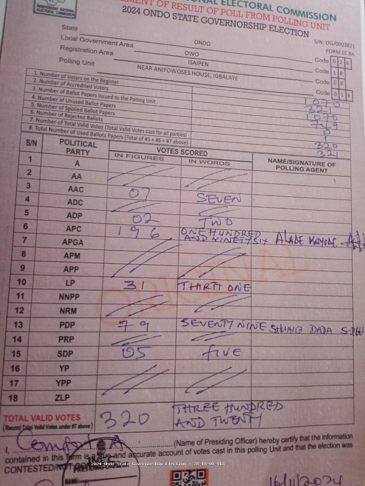 Result sheet for polling unit 28/18/08/018, Near Anifowoses House, Igbalaye