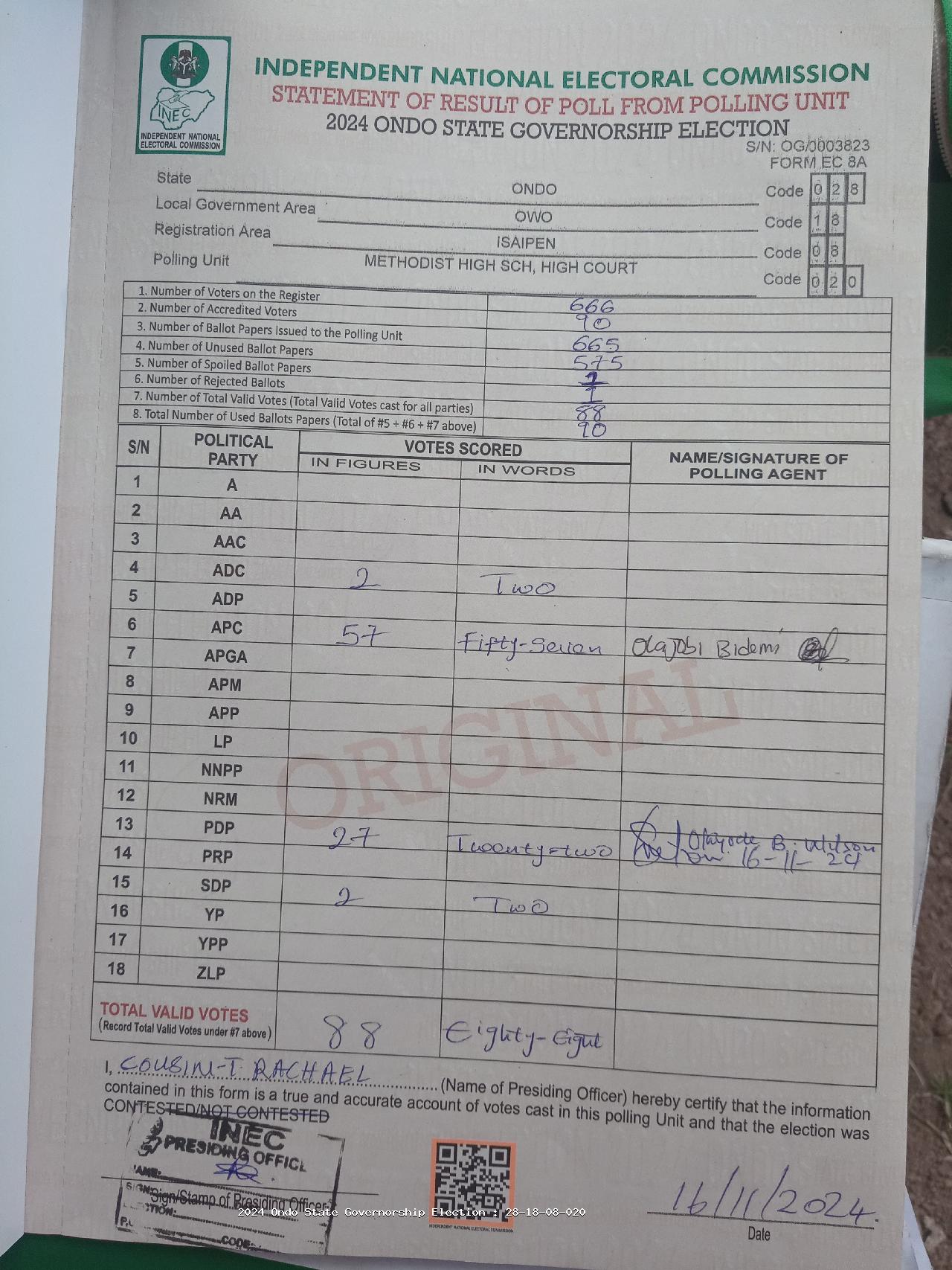 Result sheet for polling unit 28/18/08/020, Methodist High Sch, High Court