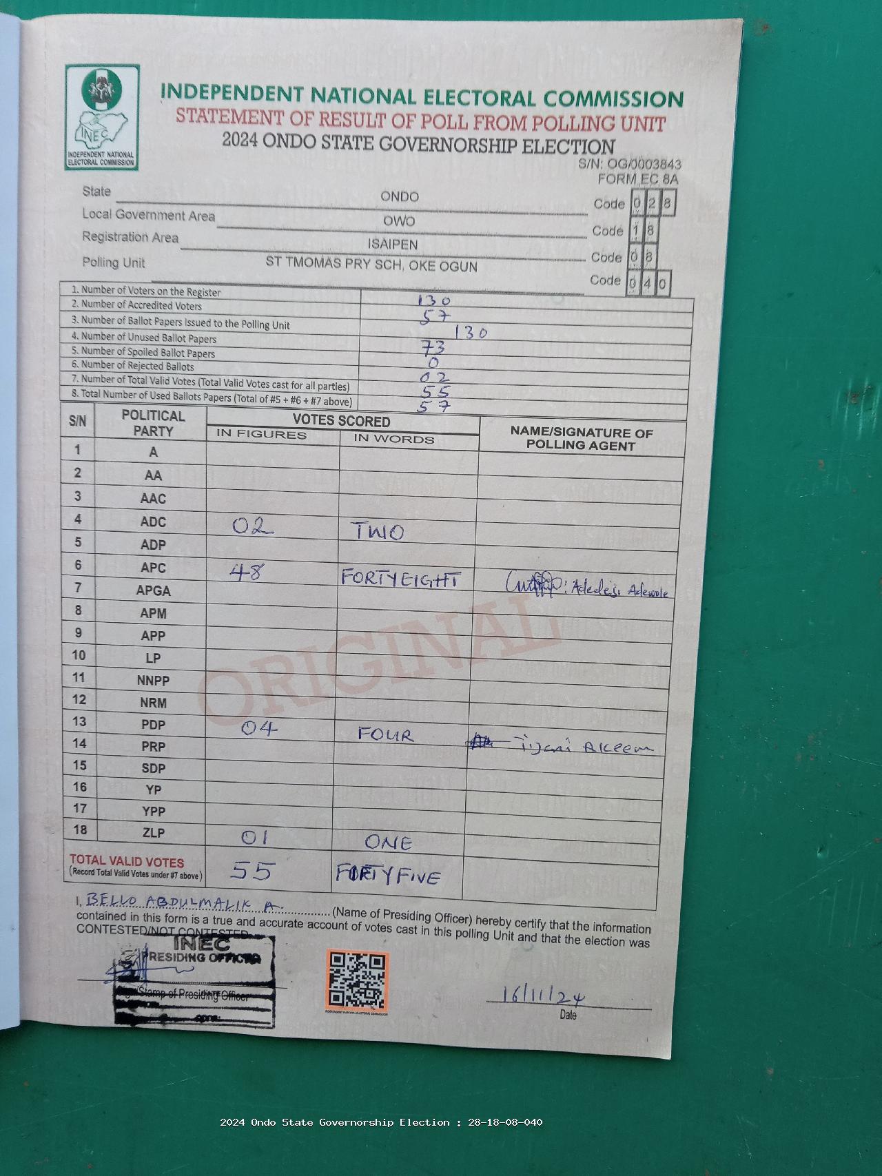 Result sheet for polling unit 28/18/08/040, St Tmomas Pry Sch, Oke Ogun